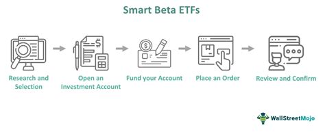 What’s Working In Smart Beta ETFs 